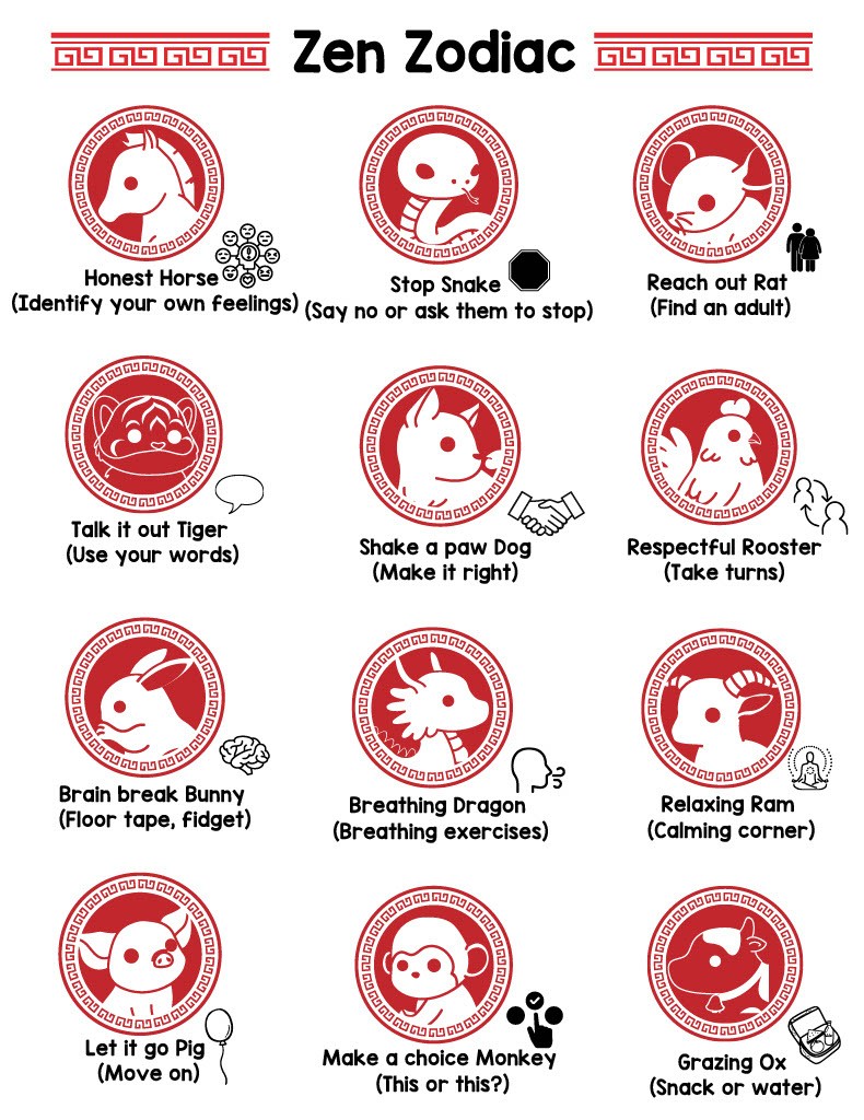 zen zodiac
